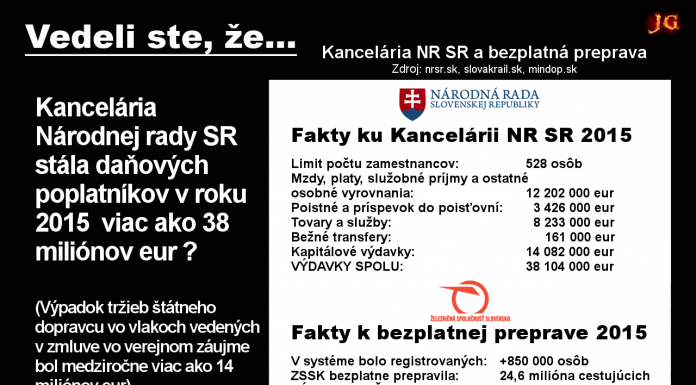 KANCELÁRIA NÁRODNEJ RADY