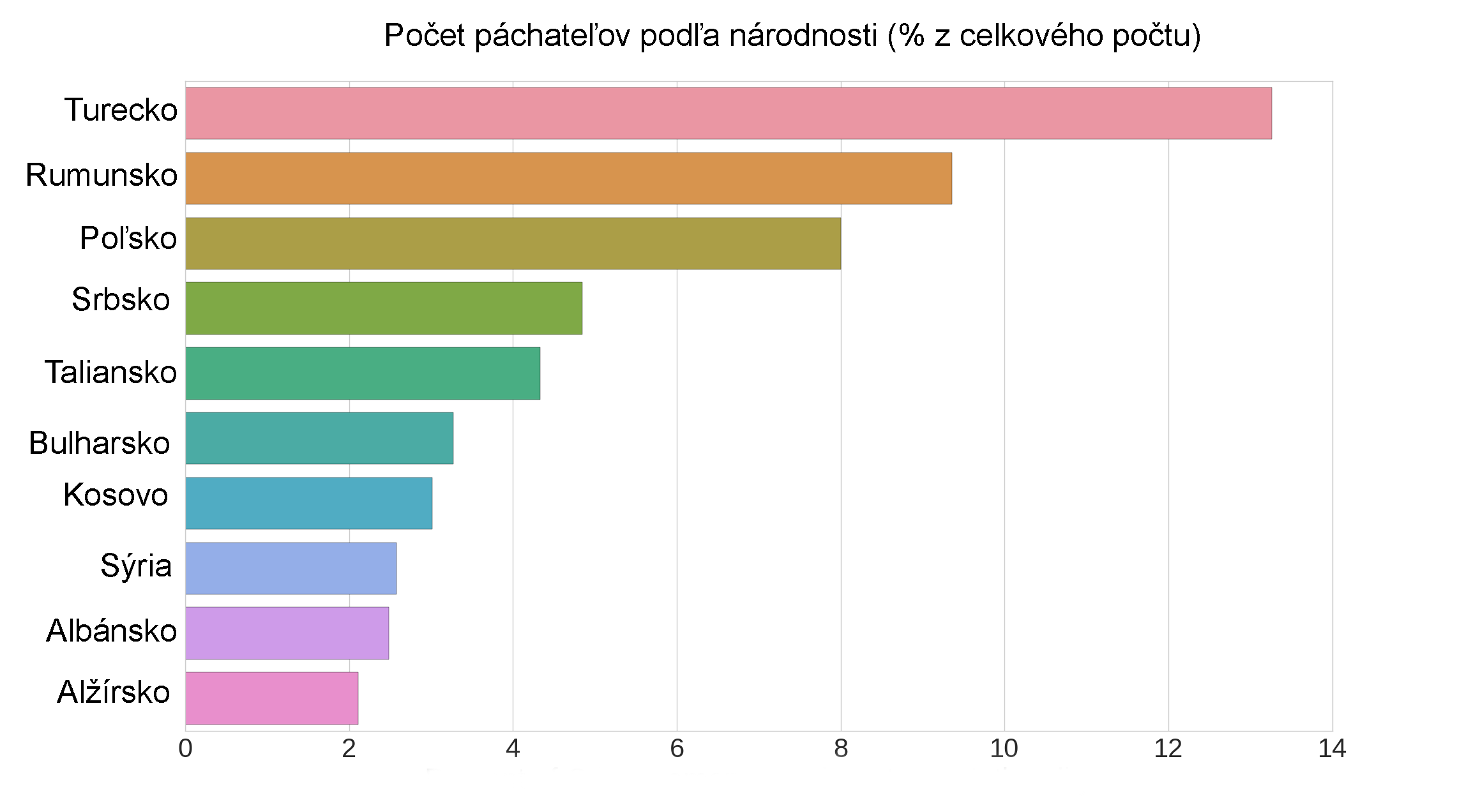 zdroj: dennikn.sk