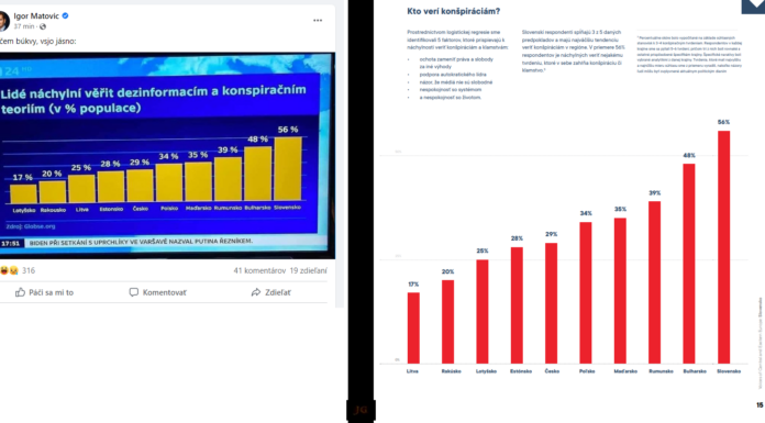TOTO JE IGOR. NEBUĎTE AKO IGOR
